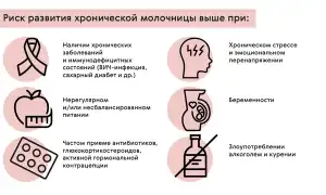 Если зуд от молочницы после приема флуконазола не прошел